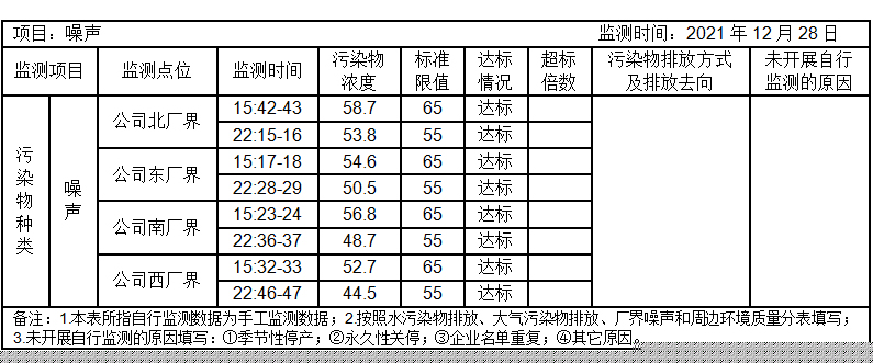 環(huán)境公開信息